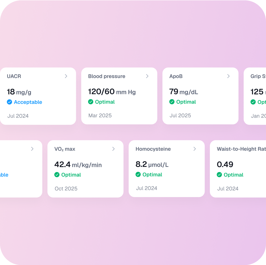 Health Marker Dashboard